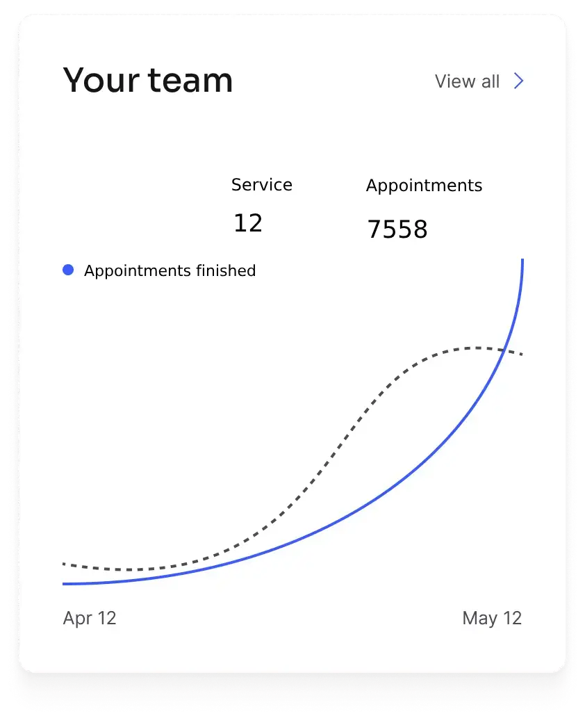 UI element of an app, graph